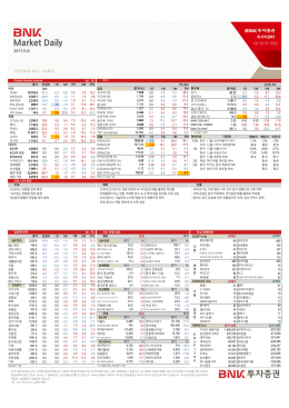 Market Daily