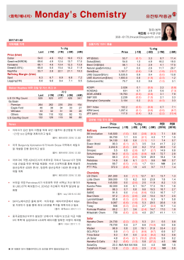 Monday`s Chemistry