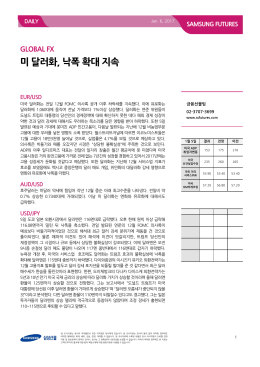 미 달러화, 낙폭 확대 지속