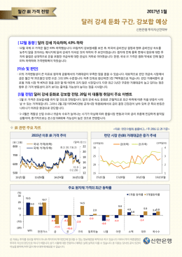 달러 강세 둔화 구간, 강보합 예상