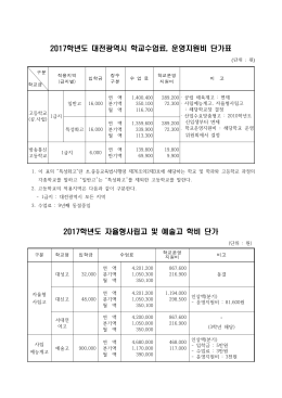 2016학년도 대전광역시 학교수업료 및 입학금