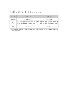 자활사업 프로그램별 참여자 현황