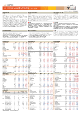 Global Asset Monitor l 2017.01.03