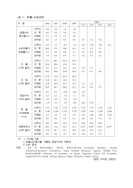 中東 아프리카