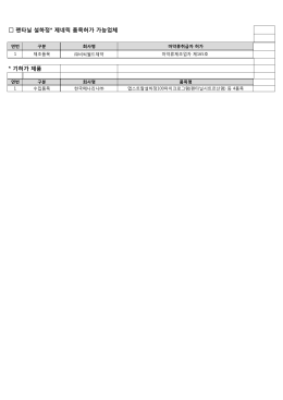 펜타닐 설하정* 제네릭 품목허가 가능업체 * 기허가 제품