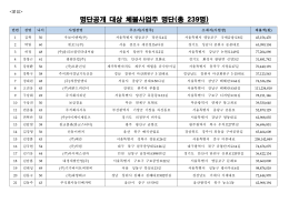 명단공개 대상 체불사업주 명단(총 239명)