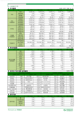 주식동향 투자자동향 외국인/기관 매매 상위종목 금리지표