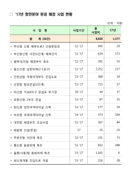년 항만분야 완공 예정 사업 현황 `17