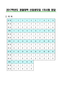 2017학년도 경찰대학 신입생모집 1차시험 정답