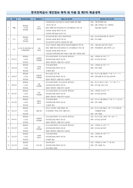 한국전력공사 개인정보 목적 외 이용 및 제3자 제공내역