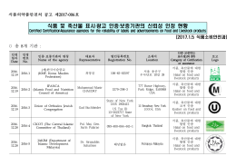 식품 및 축산물 표시․광고 인증․보증기관의 신뢰성 인정 현황