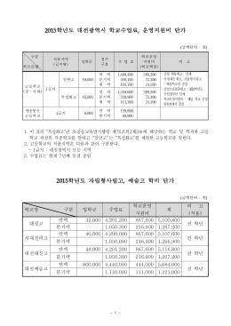 2015학년도 대전광역시 학교수업료, 운영지원비