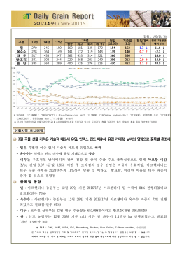 2017.1.4(수) / Since 2011.1.5. 3일 곡물 선물 가격은 기술적 매도세