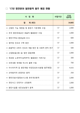 년 항만분야 일반용역 발주 예정 현황 `17