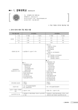 1. 경북대학교 www.knu.ac.kr