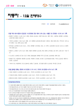 자동차 – 12월 판매대수