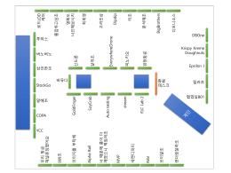 협업실B01 킬러조 Epsilon J DBOne 디오니소스 B igB rothe rs 분석