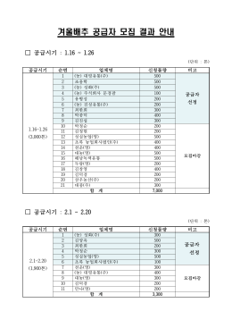 겨울배추 공급자 모집 결과 안내.