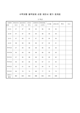 수련활동선정 집계표.hwp