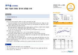 통신 기술의 진화는 동사의 성장을 수반