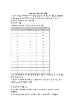 아이 학습 능력 분석 어플 1. 개요: 저장된 DB에서 count 값이