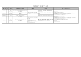 기간제 근로자 채용 및 자격 요건