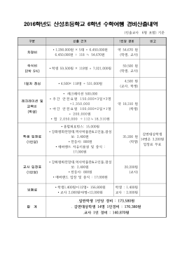 2016학년도 산성초등학교 6학년 수학여행 경비산출내역