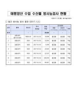 태평양산 수입 수산물 방사능검사 현황