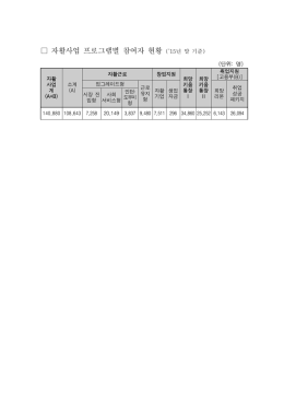 자활사업 프로그램별 참여자 현황 (`15년 말 기준)