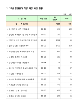 년 항만분야 착공 예정 사업 현황 `17