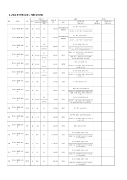 보상대상 토지현황 (신경산