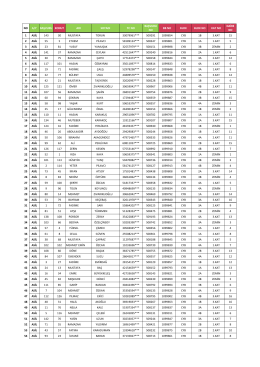 no a/y başvuru konut adı soyadı tc no başvuru no