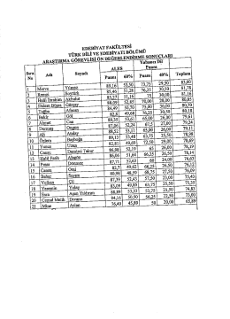 edebiyat fakültesi - Cumhuriyet Üniversitesi