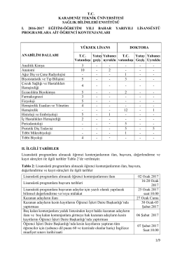 2016-2017 Eğitim-Öğretim Yılı Bahar Yarıyılı Lisansüstü