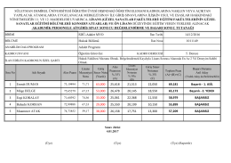 Emrah DUMAN 63000 25618 21513 22050 69181 Başarılı