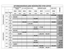 AFYONKARAHİSAR ŞUBE MÜDÜRLÜĞÜ STOK LİSTESİ