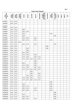 0,50 0,50 KPSSP4 0,20 0,20 0,60 KPSSP5 0,15 0,1