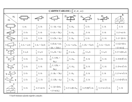 &ccedil;arpım tablosu