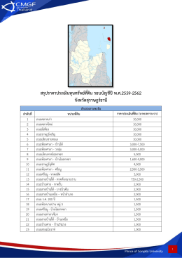 สรุปราคาประเมินทุนทรัพย์ที่ดิน รอบบัญชีปีพ.ศ.2559