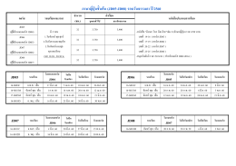 ภาษาญี่ปุ่น หลักสูตรปกติ JD05-08
