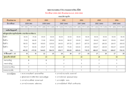 หลักสูตรวิเคราะห์อัตรากำลังระยะเวลา 5 ปี - ระบบ E