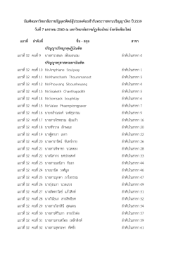 รายชื่อบัณฑิตเข้ารับปริญญา ปี 2559 (ป.โท