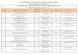 จำนวนรับ รวม (คน) ภำควิชำวิศวกรรมสิ่งแวดล้อม ร