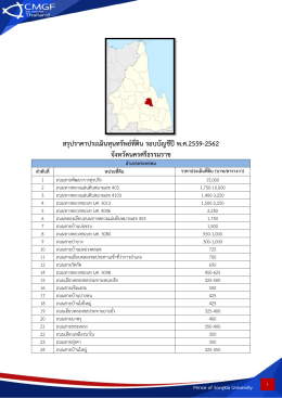 สรุปราคาประเมินทุนทรัพย์ที่ดิน รอบบัญชีปีพ.ศ.2559