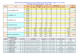 สรุปปีใหม่ 2560 ( 0.08 MB )