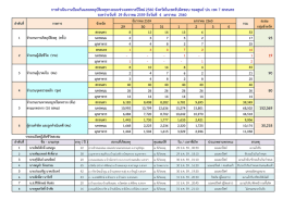 สรุปปีใหม่ 2560 ( 0.09 MB )