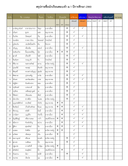 สรุปข้อมูลนักเรียนสอบเข้า ม.1 ปี 2560