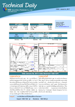 Technical Daily