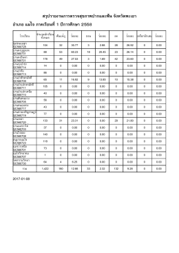 รายงาน - ส ส จ.พะเยา