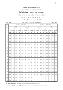 จังหวัดเชียงใหม   CHIANG MAI PROVINCE